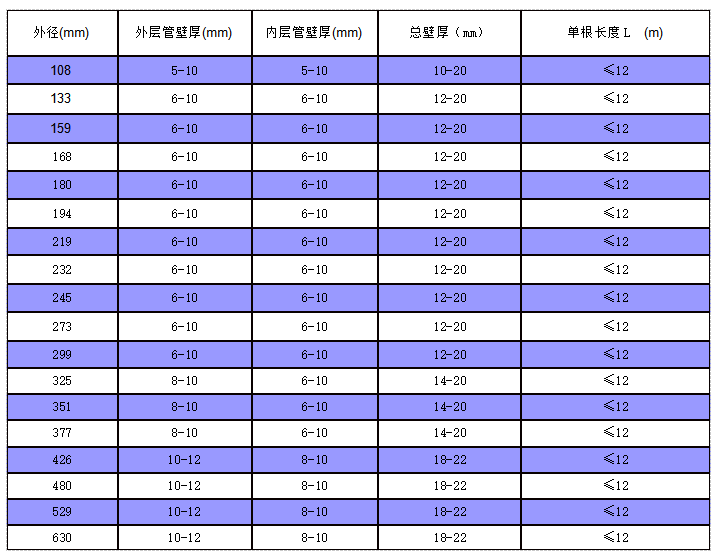 內(nèi)壁硬化合金鋼復合耐磨管道(圖4)
