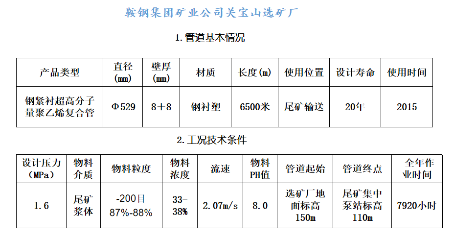 鞍鋼集團(tuán)礦業(yè)公司關(guān)寶山選礦廠(圖1)