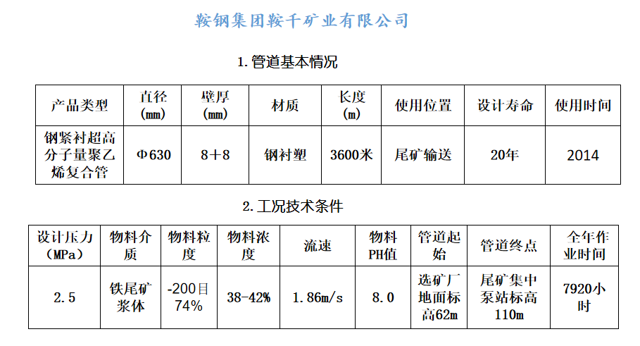 鞍鋼集團(tuán)(圖2)